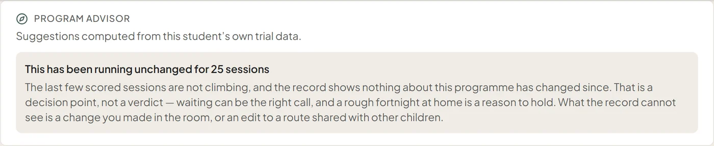 The Program Advisor panel displays an alert about 25 sessions without a recorded change and explains the limits of that signal.