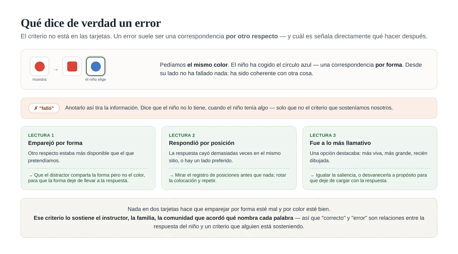 Qué dice un error: tres lecturas y qué sugiere cada una