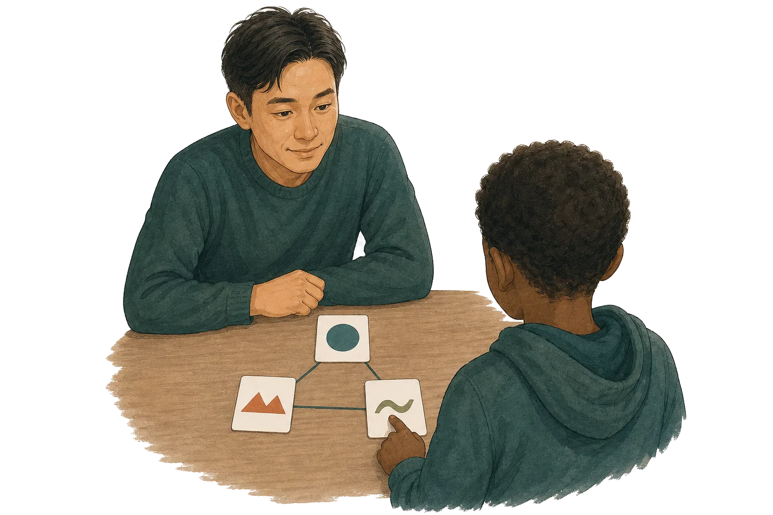 Diagram of an equivalence class relating a picture, a spoken word and a written word